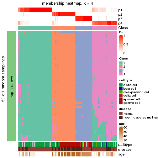 plot of chunk tab-node-0241-membership-heatmap-3