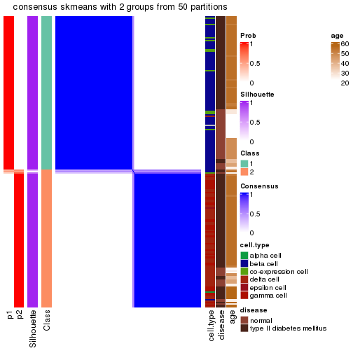 plot of chunk tab-node-0242-consensus-heatmap-1