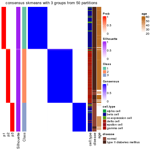 plot of chunk tab-node-0242-consensus-heatmap-2