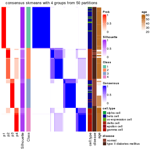 plot of chunk tab-node-0242-consensus-heatmap-3