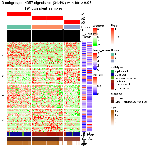 plot of chunk tab-node-0242-get-signatures-2