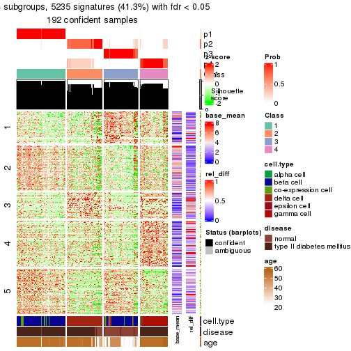 plot of chunk tab-node-0242-get-signatures-3