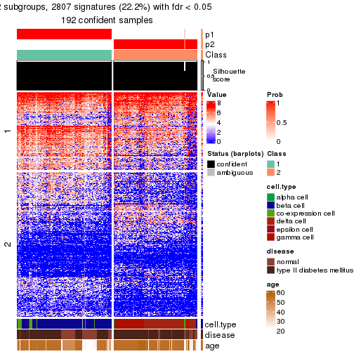 plot of chunk tab-node-0242-get-signatures-no-scale-1