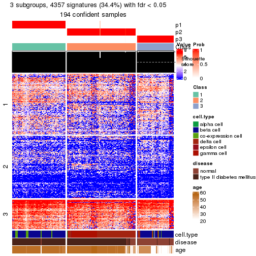 plot of chunk tab-node-0242-get-signatures-no-scale-2