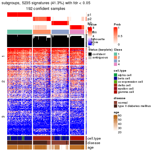 plot of chunk tab-node-0242-get-signatures-no-scale-3