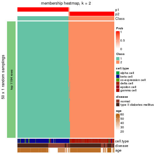 plot of chunk tab-node-0242-membership-heatmap-1