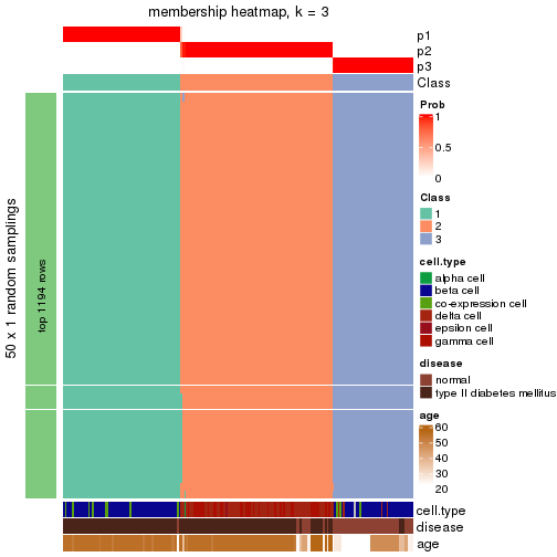 plot of chunk tab-node-0242-membership-heatmap-2