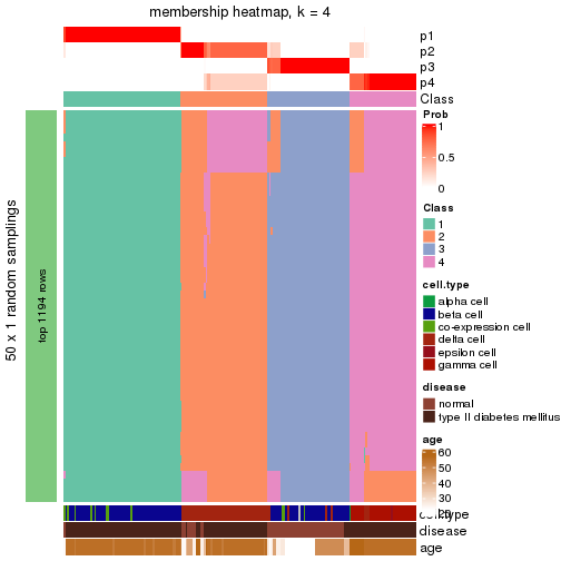 plot of chunk tab-node-0242-membership-heatmap-3