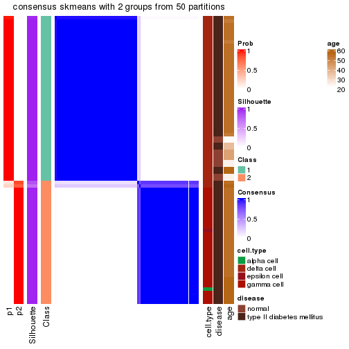 plot of chunk tab-node-02422-consensus-heatmap-1