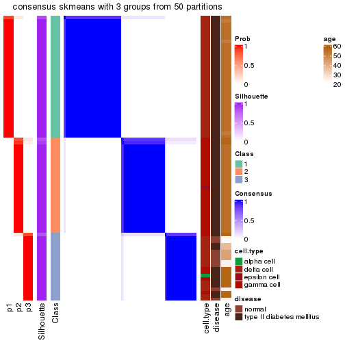 plot of chunk tab-node-02422-consensus-heatmap-2