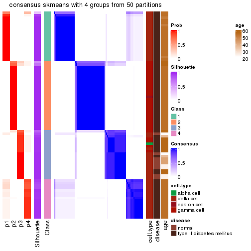 plot of chunk tab-node-02422-consensus-heatmap-3