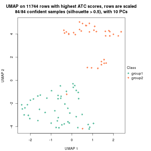 plot of chunk tab-node-02422-dimension-reduction-1