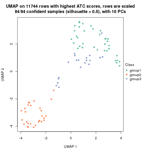 plot of chunk tab-node-02422-dimension-reduction-2