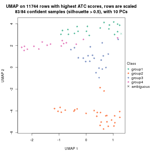 plot of chunk tab-node-02422-dimension-reduction-3