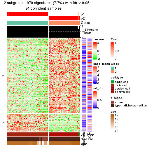 plot of chunk tab-node-02422-get-signatures-1