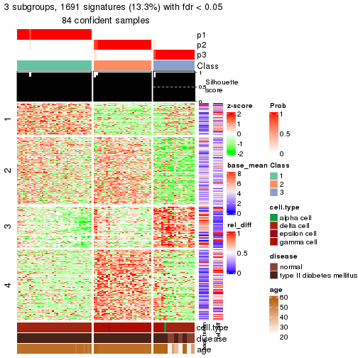 plot of chunk tab-node-02422-get-signatures-2