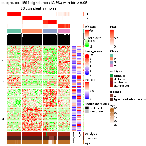 plot of chunk tab-node-02422-get-signatures-3