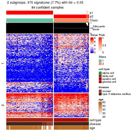 plot of chunk tab-node-02422-get-signatures-no-scale-1