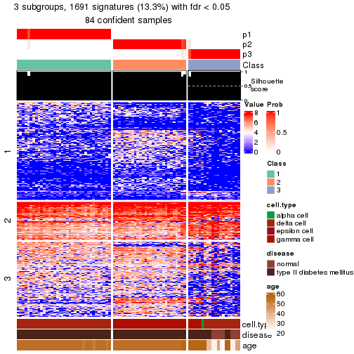 plot of chunk tab-node-02422-get-signatures-no-scale-2