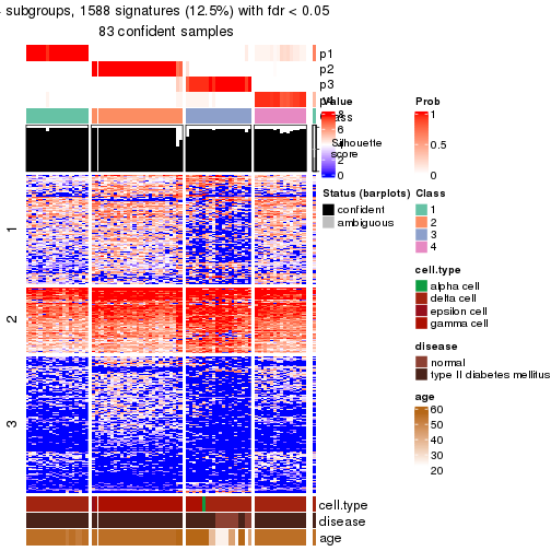 plot of chunk tab-node-02422-get-signatures-no-scale-3