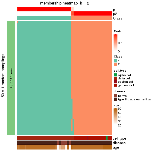 plot of chunk tab-node-02422-membership-heatmap-1