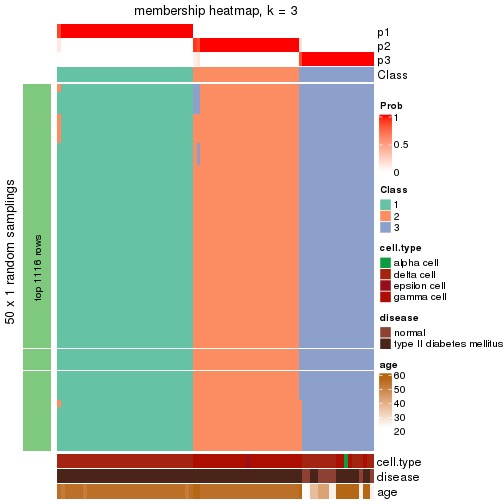 plot of chunk tab-node-02422-membership-heatmap-2