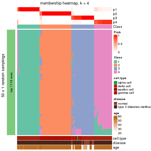 plot of chunk tab-node-02422-membership-heatmap-3