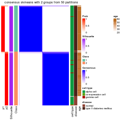 plot of chunk tab-node-0243-consensus-heatmap-1