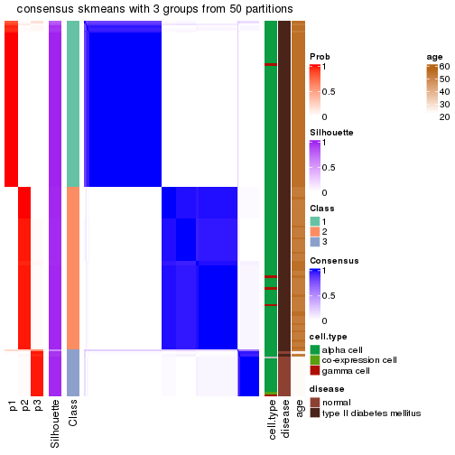 plot of chunk tab-node-0243-consensus-heatmap-2