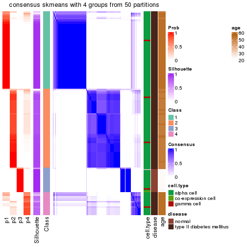 plot of chunk tab-node-0243-consensus-heatmap-3