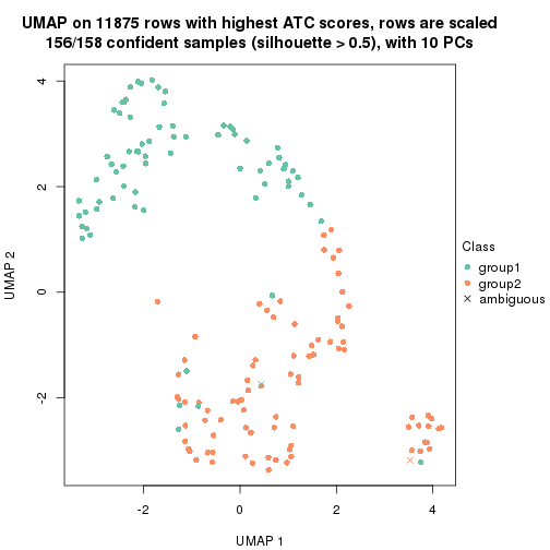 plot of chunk tab-node-0243-dimension-reduction-1