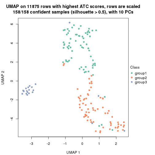 plot of chunk tab-node-0243-dimension-reduction-2