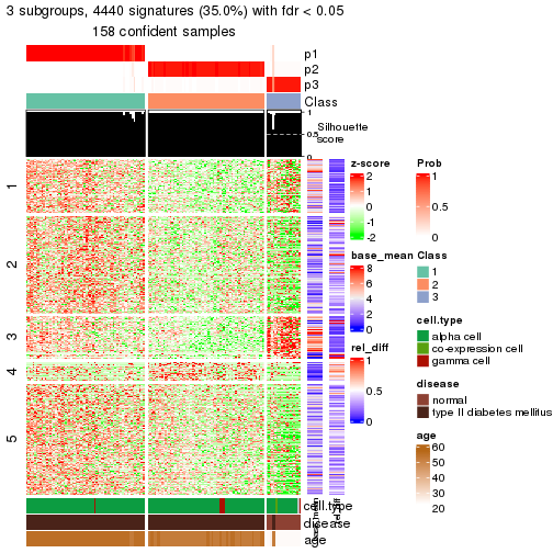 plot of chunk tab-node-0243-get-signatures-2