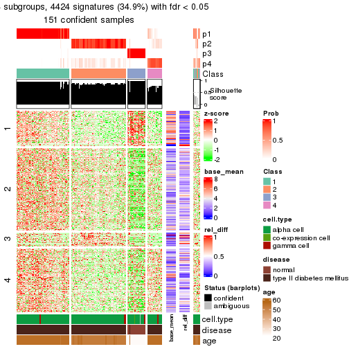 plot of chunk tab-node-0243-get-signatures-3