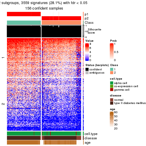 plot of chunk tab-node-0243-get-signatures-no-scale-1