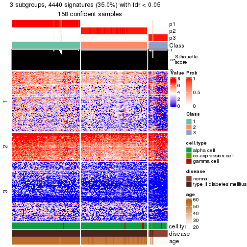 plot of chunk tab-node-0243-get-signatures-no-scale-2