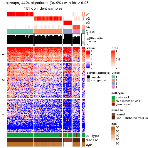 plot of chunk tab-node-0243-get-signatures-no-scale-3