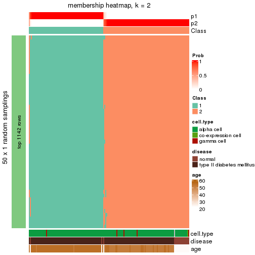 plot of chunk tab-node-0243-membership-heatmap-1