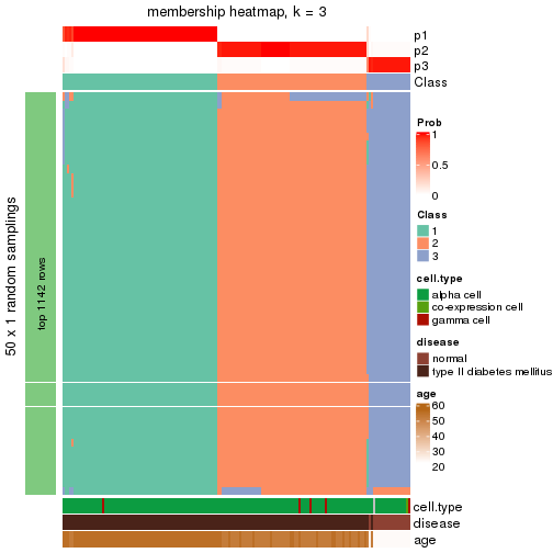 plot of chunk tab-node-0243-membership-heatmap-2