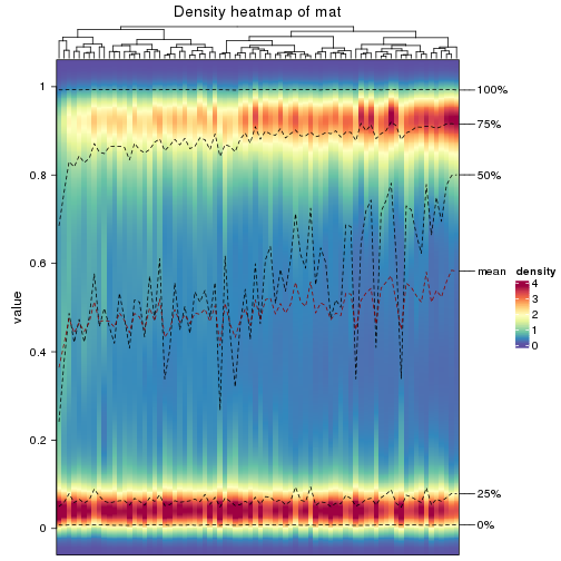 plot of chunk density-heatmap