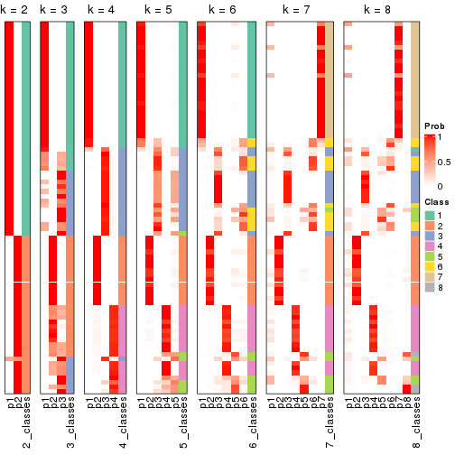 plot of chunk node-0-collect-classes