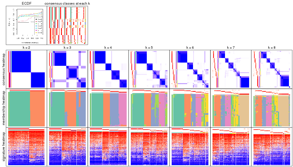 plot of chunk node-0-collect-plots