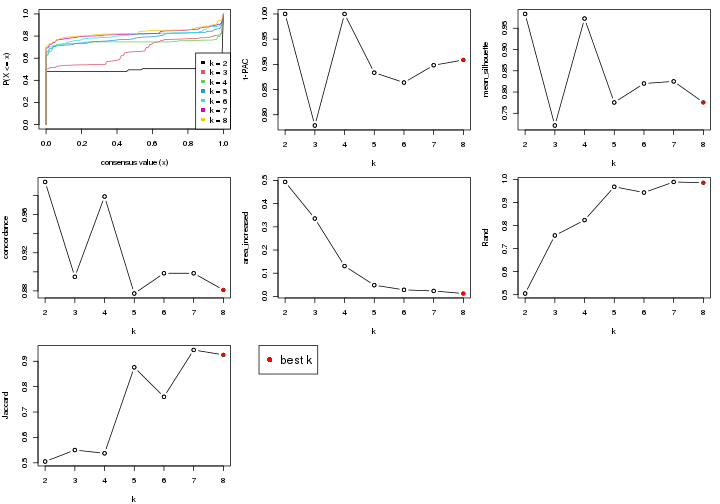 plot of chunk node-0-select-partition-number