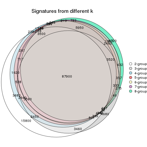 plot of chunk node-0-signature_compare