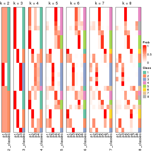 plot of chunk node-01-collect-classes