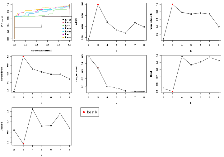 plot of chunk node-01-select-partition-number