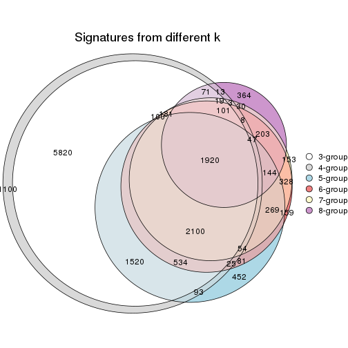 plot of chunk node-01-signature_compare