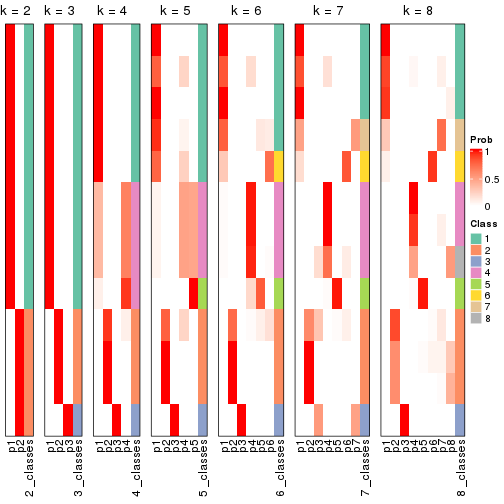 plot of chunk node-011-collect-classes