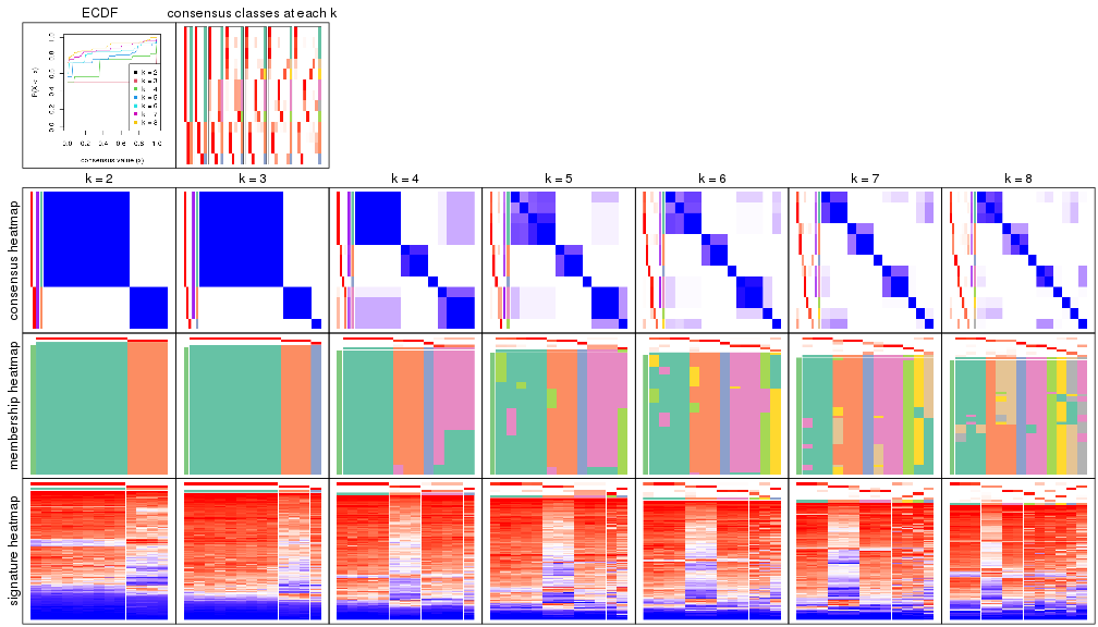 plot of chunk node-011-collect-plots