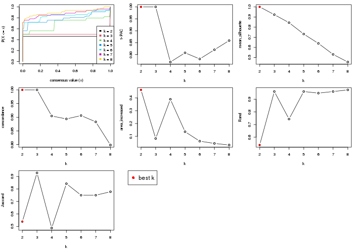 plot of chunk node-011-select-partition-number